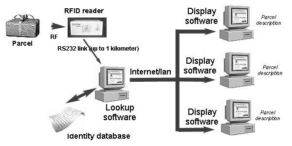 data processing