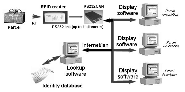 data processing