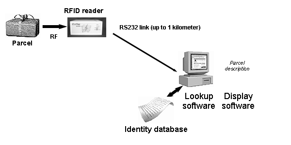 data processing