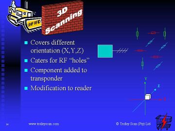 3 Dimensional scanning