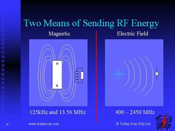 TWO MEANS OF TRANSFERRING ENERGY