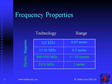 FREQUENCY PROPERTIES