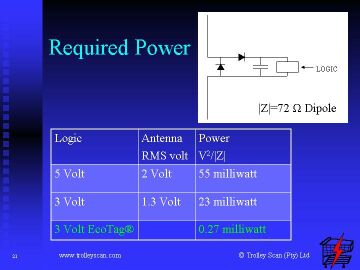 REQUIRED POWER
