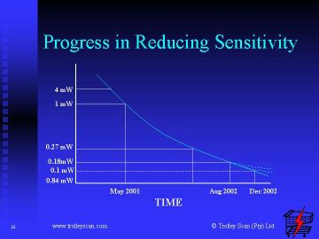 PROGRESS IN REDUCING SENSITIVITY