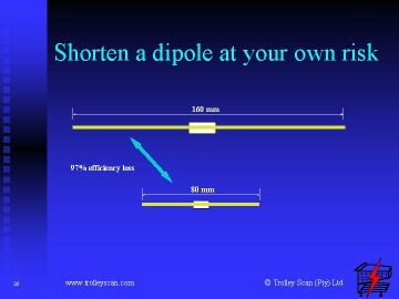 SHORTEN A DIPOLE AT YOUR OWN RISK