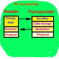 Protocols